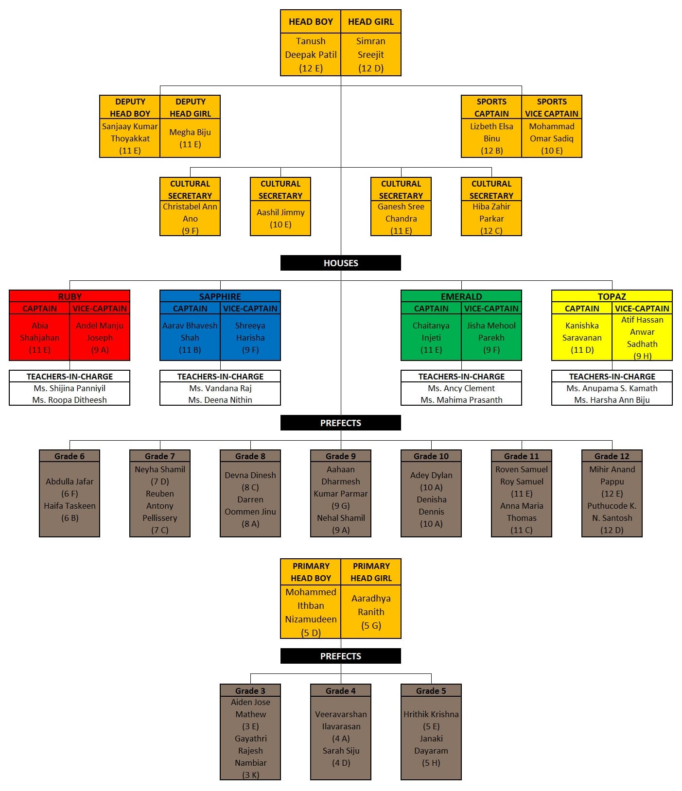 Asian School Bharain